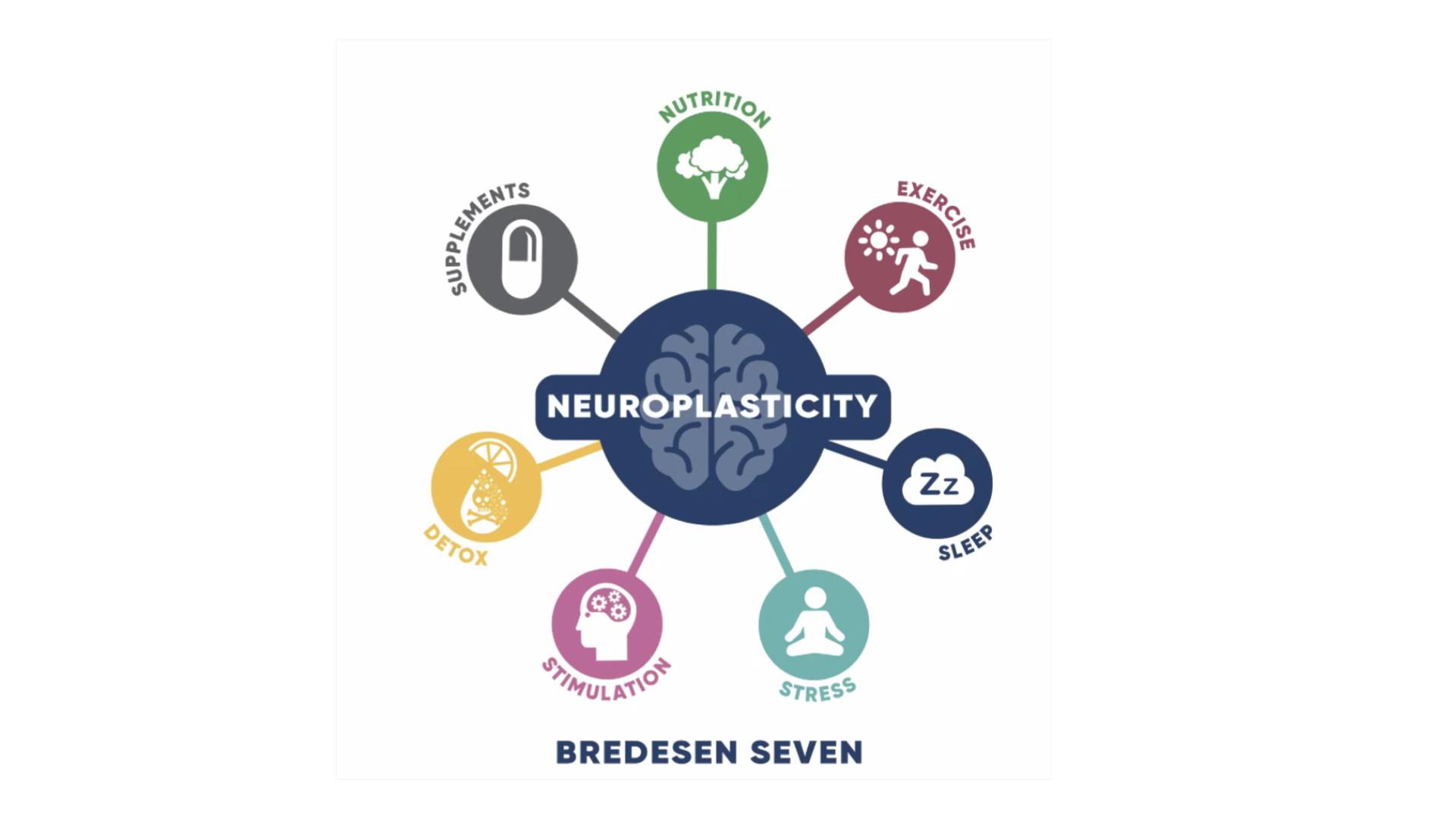 Bredesen 7 Bredesen 7
