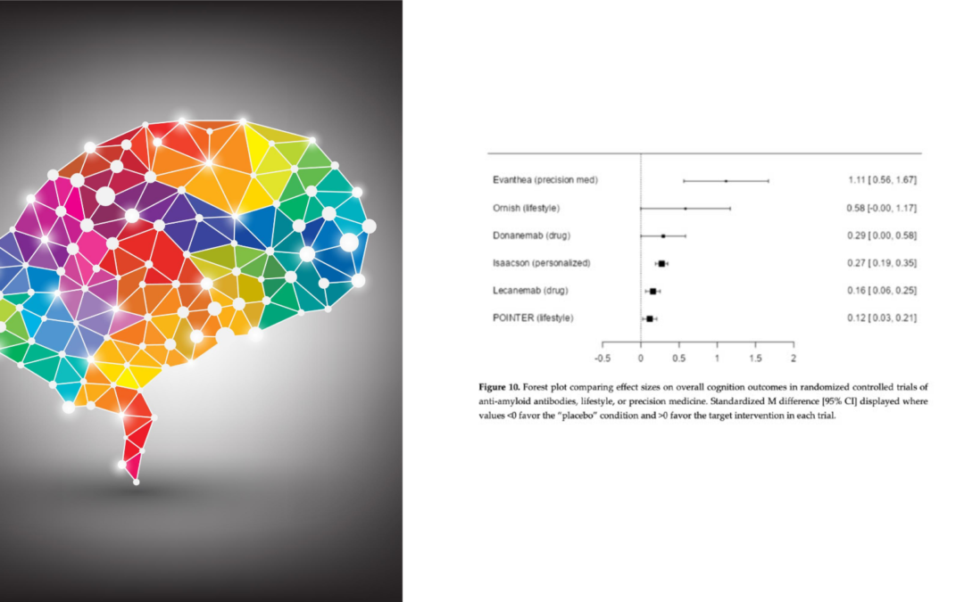 Novel Treatment of Alzheimer’s